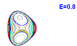 Poincar� section A=2, E=0.8